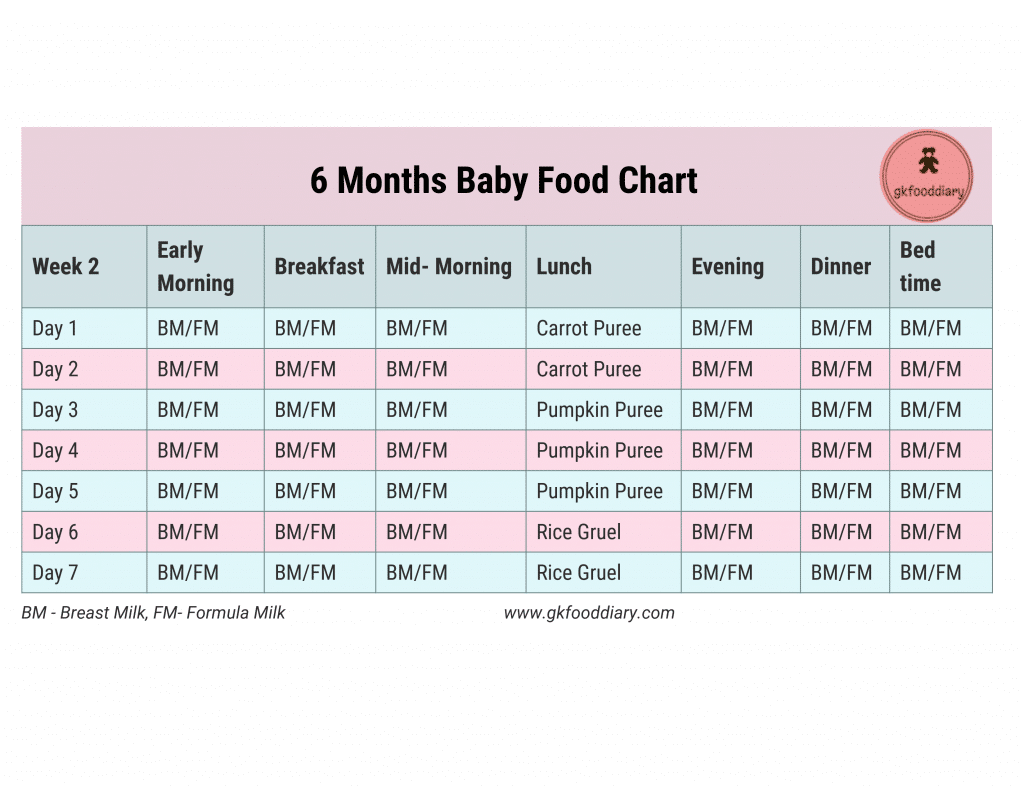 6 Months Baby Food Chart Week 2 