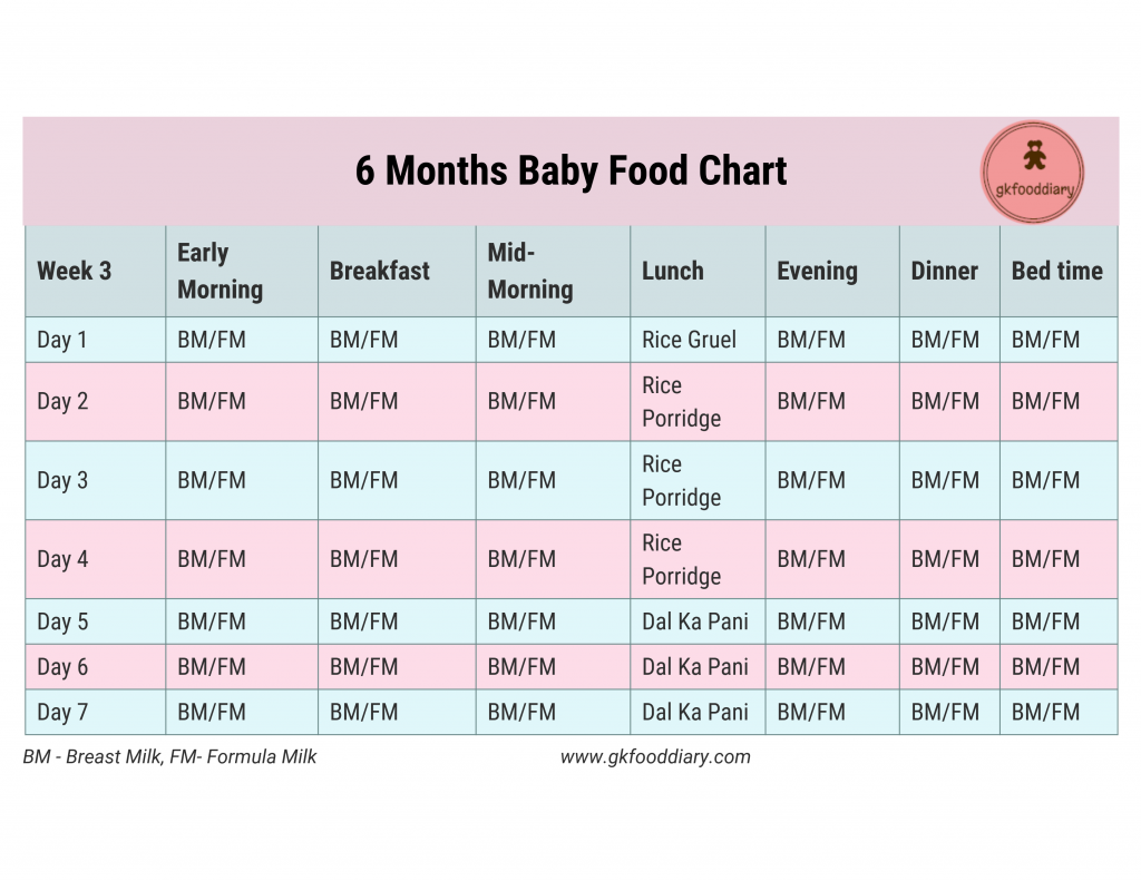 6 Months Baby Food Chart Week 3 