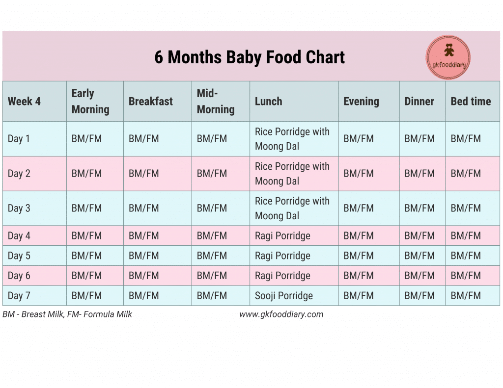 6 Months Baby Food Chart Week 4 