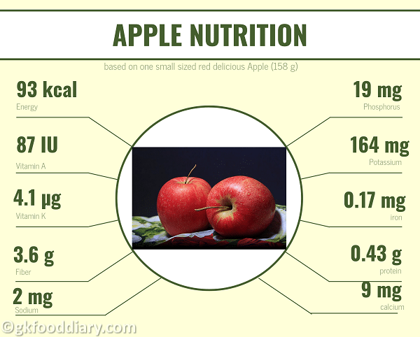 Apple Baby Food Recipes 