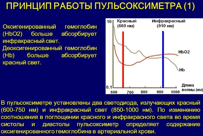 Уровень кислорода в крови. Норма у взрослых, пожилых людей, ребенка, что это значит, как измерить