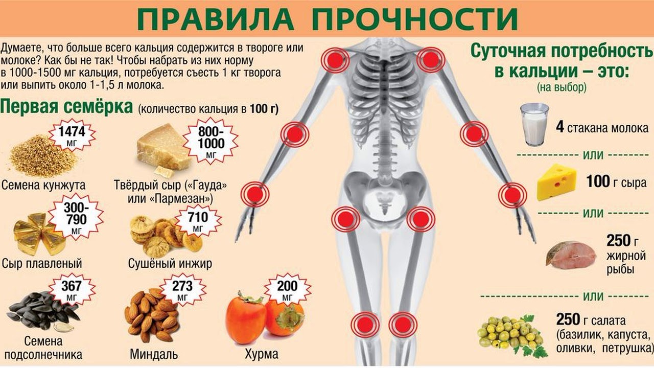 Болит спина витамины. Продукты для костей. Продукты дляукрепления крстей. Какие продукты укрепляют кости. Какие продукты полезны для костей.