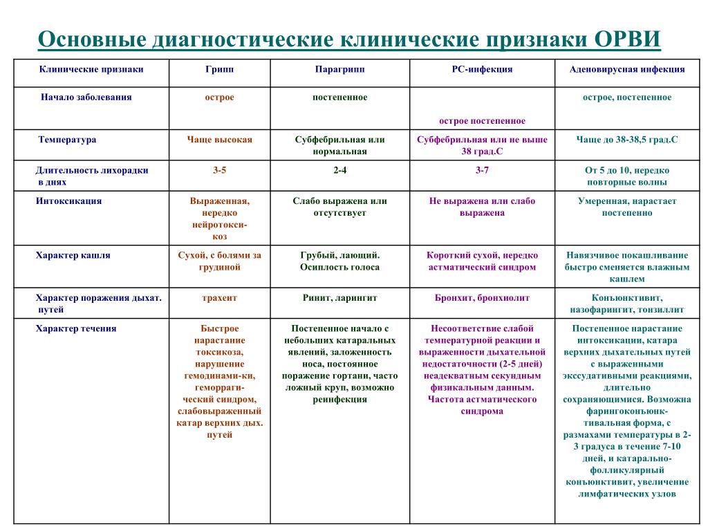 План обследования грипп