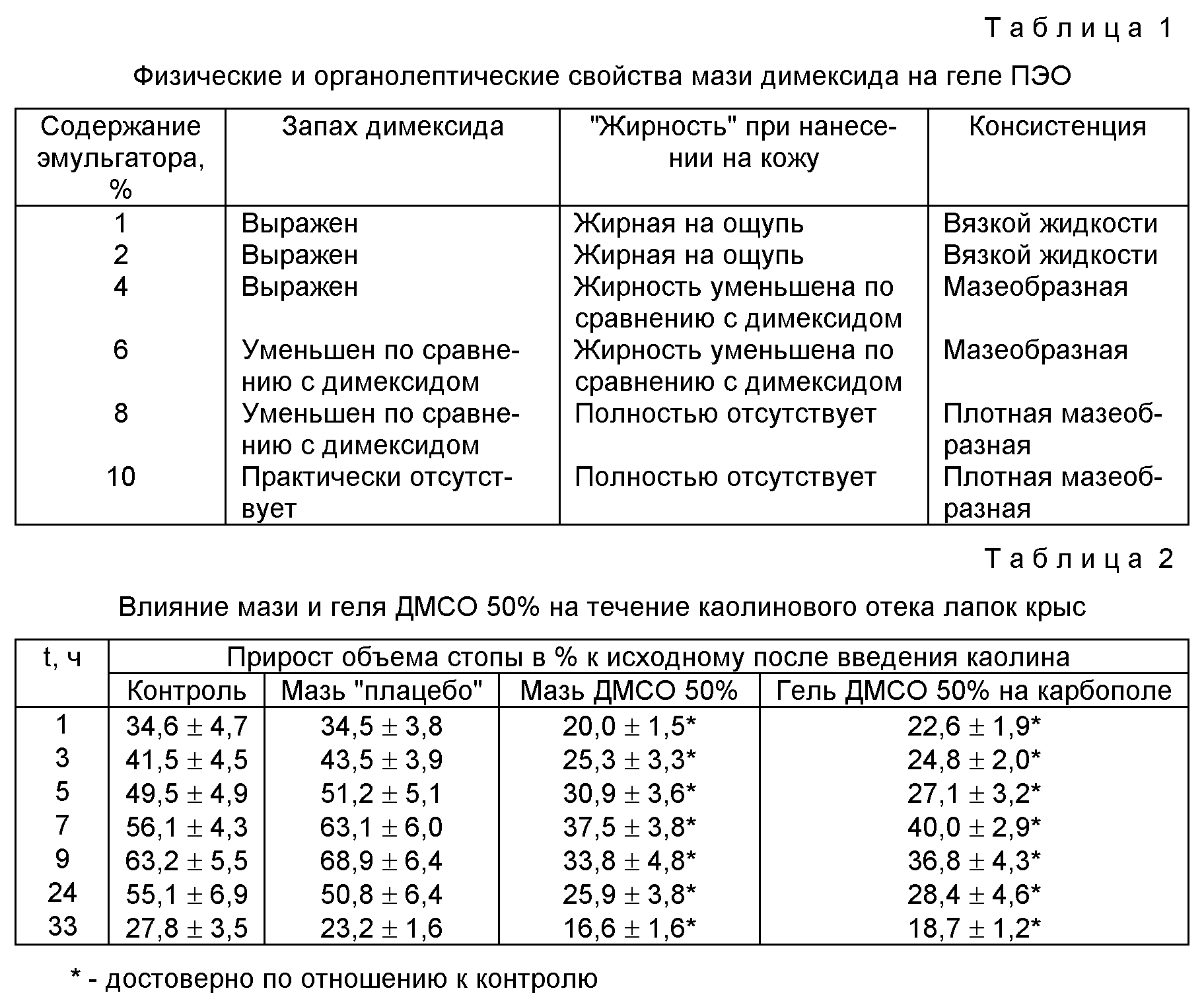 Схема компресса с димексидом