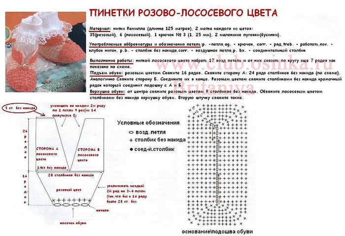 Носочки для новорожденных крючком схемы