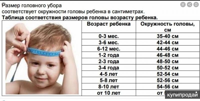Окружность головы 40. Размер головы ребенка в 2 года. Размер головы у детей таблица. Размер окружности головы у детей таблица по возрасту. Размер головы ребенка по возрасту таблица 4 года.