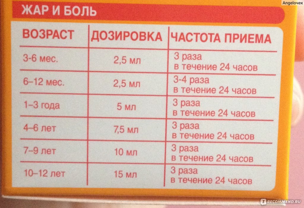 Сколько нурофена детям. Нурофен дозировка детям по весу калькулятор детский. Нурофен детский сироп дозировка по весу калькулятор детям. Нурофен дозировка для детей сироп по весу. Нурофен детский сироп дозировка по весу.