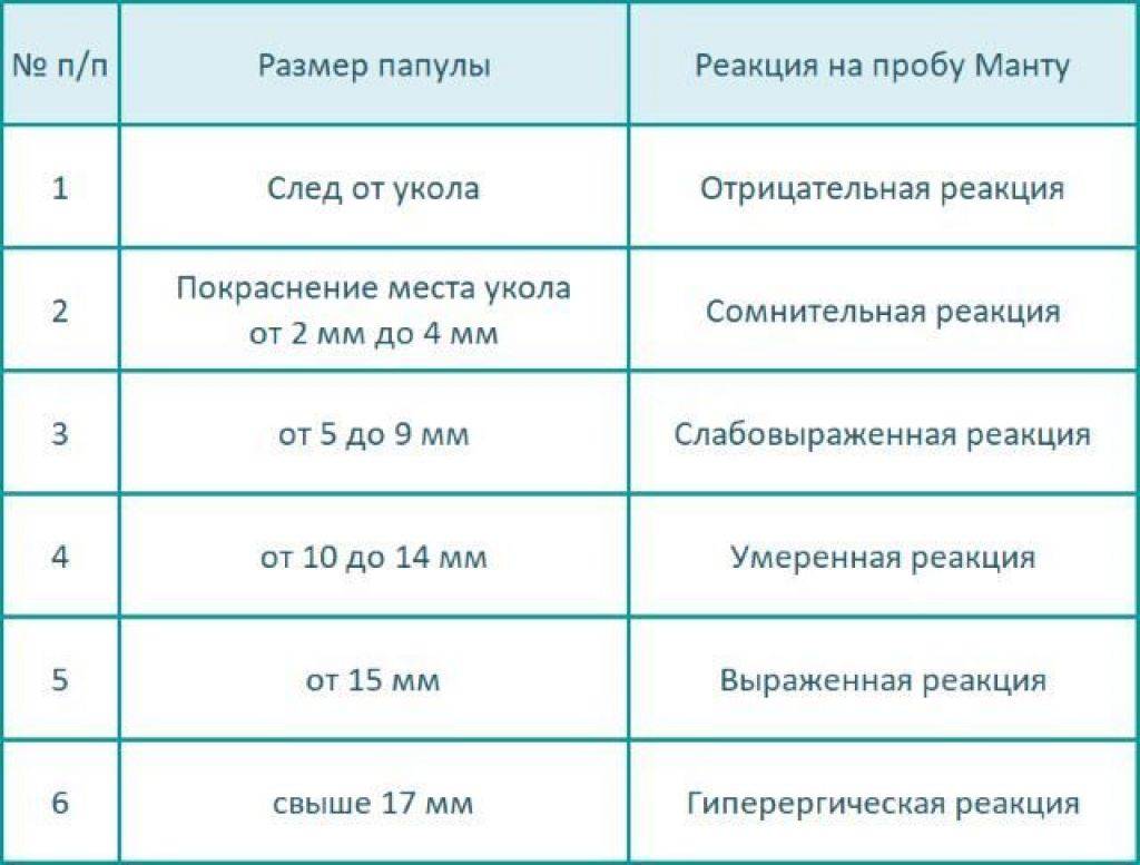 Журнал учета диаскинтеста образец