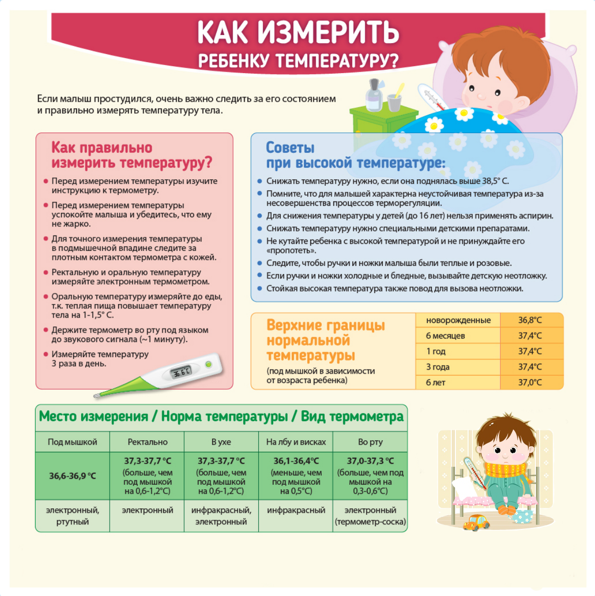 1 5 года температура. Какая должна быть температура у грудничка в 2 месяца норма. Нормальная температура тела у новорожденных 1 месяц. Нормальная температура у младенца 1 месяц. Норма температуры у грудничка в 1.5 месяца.