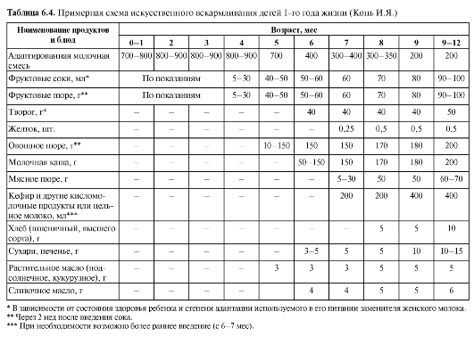 Сколько ребенок в 4 месяца должен съедать кашу нестле