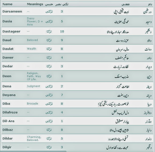 Имена девочек мусульманские современные и красивые редкие. Имена для девочек мусульманские редкие и красивые из Корана. Арабские имена для девочек из Корана. Редкие мусульманские имена для девочек из Корана. Исламские имена для девочек из Корана.