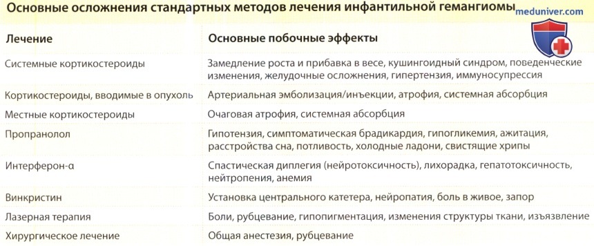 Гемангиома печени лечение у женщин препараты схема лечения взрослым