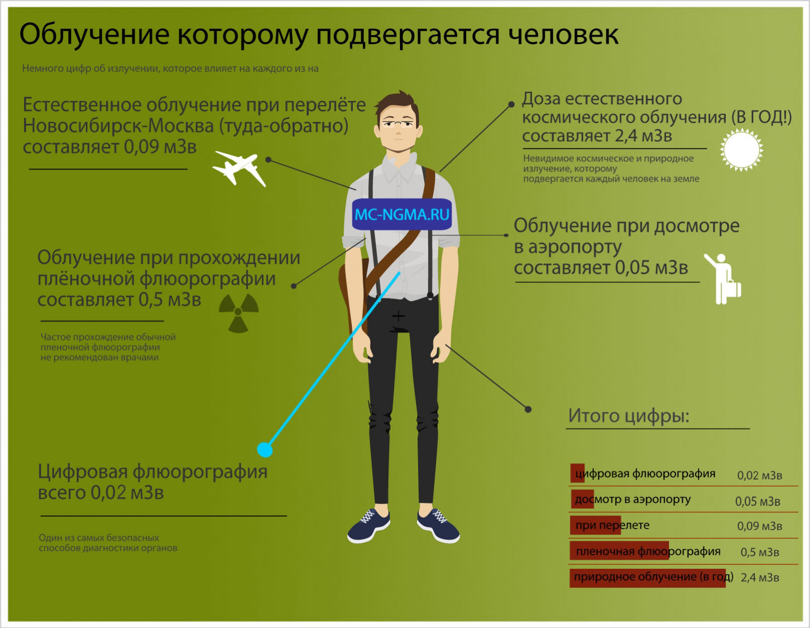 Могут ли проходить. Излучение при флюорографии. Облучение при флюорографии.