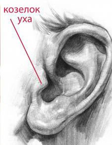Как понять, что у грудничка болит ухо – симптомы отита?