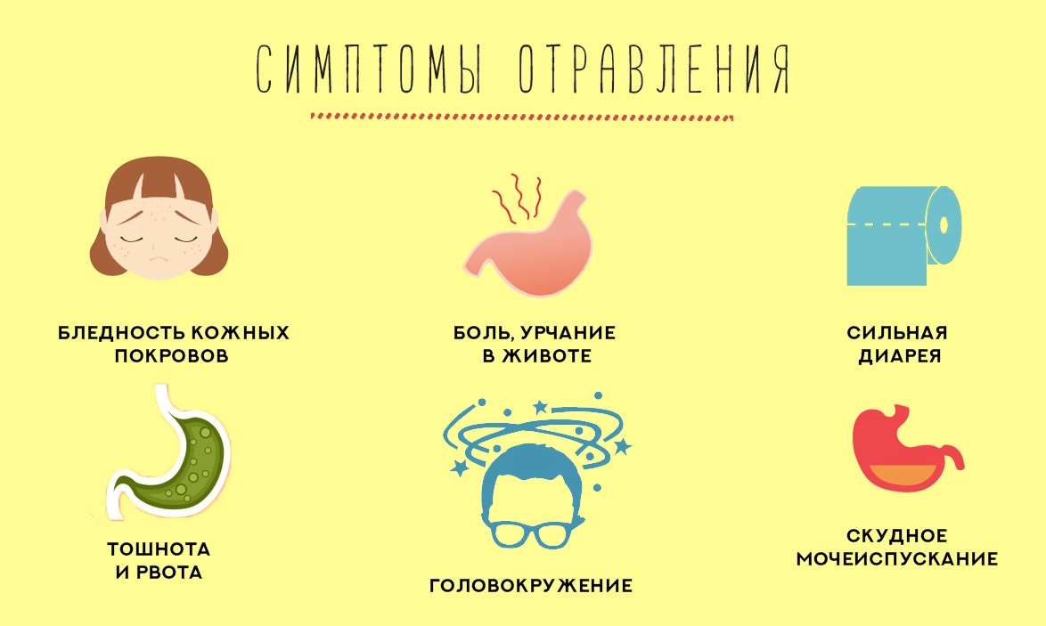 Рвота понос головная боль. Пищевое отравление симптомы. Симптомы при отравлении. Пищевые токсикоинфекции симптомы. Признаки пищевого отравления.