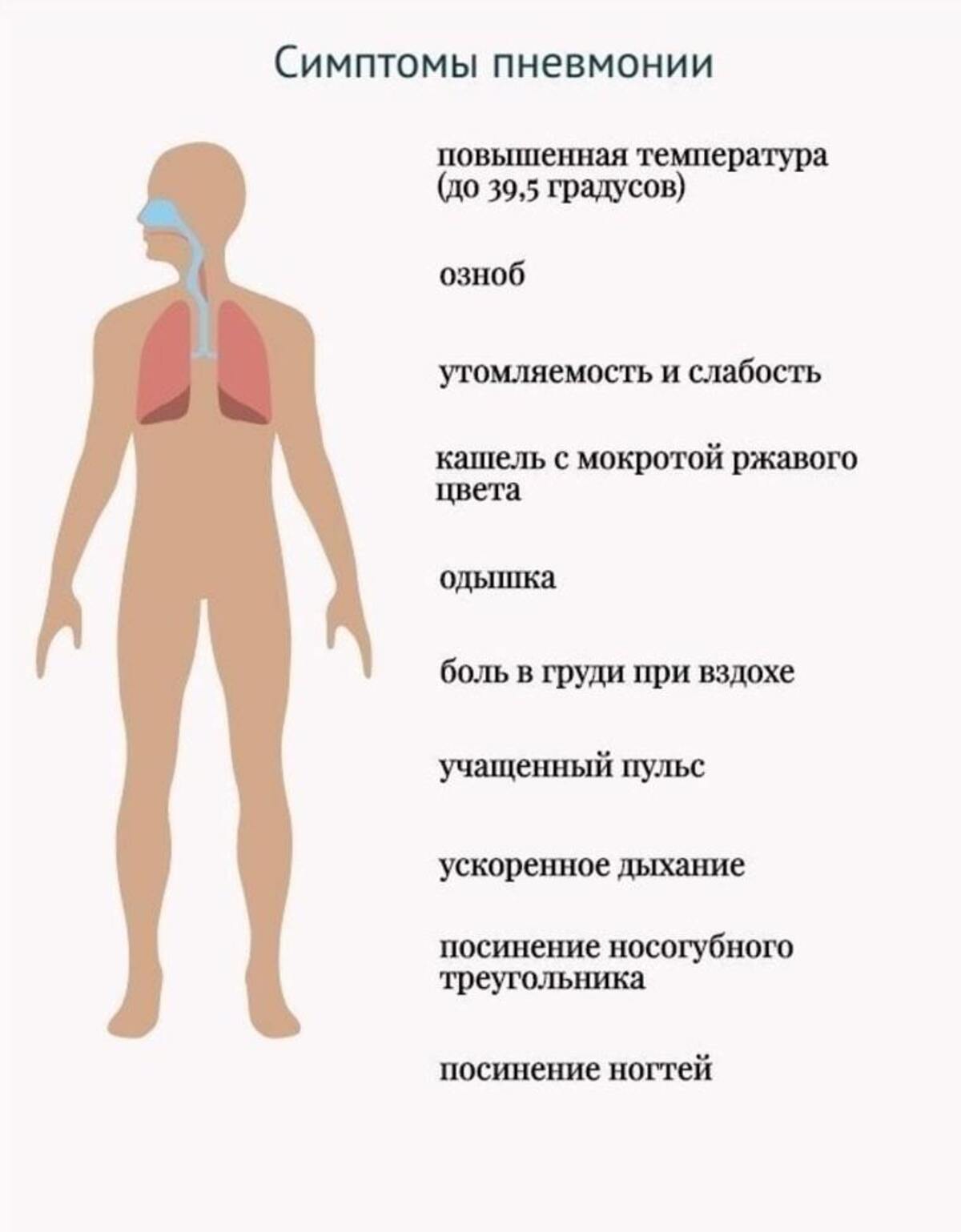 Дрожь в теле без температуры причины. Проявления пневмоний симптомы. Воспаление лёгких симптомы.