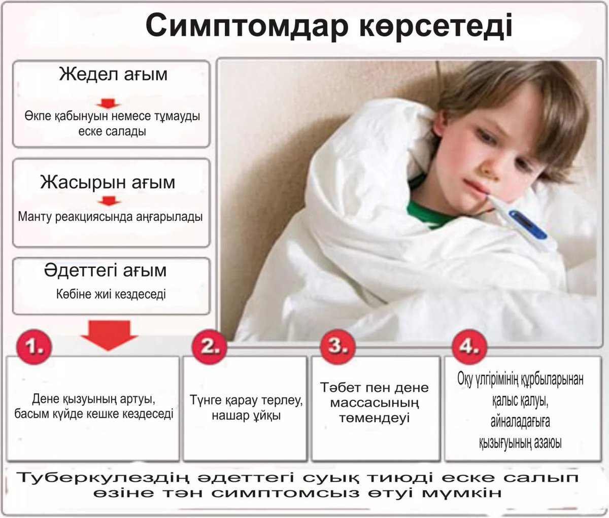Туберкулёз симптомы у детей