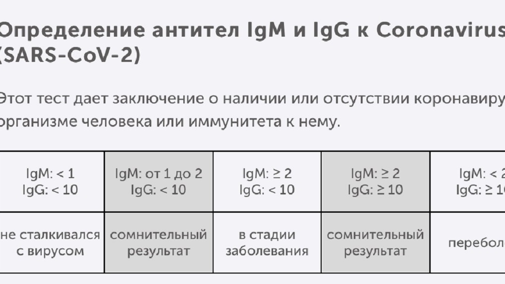 Igg positivo que significa