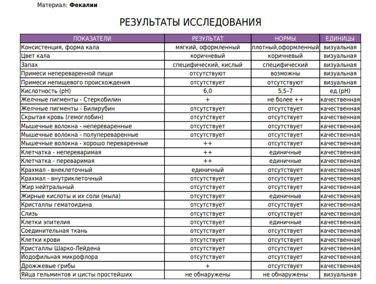 Диета при сдаче анализа на скрытую. Результат анализа на скрытую кровь в Кале норма. Анализ кала на скрытую кровь показатели норма. Исследования кала на скрытую кровь норма показателя. Норма при исследовании кала на скрытую кровь.