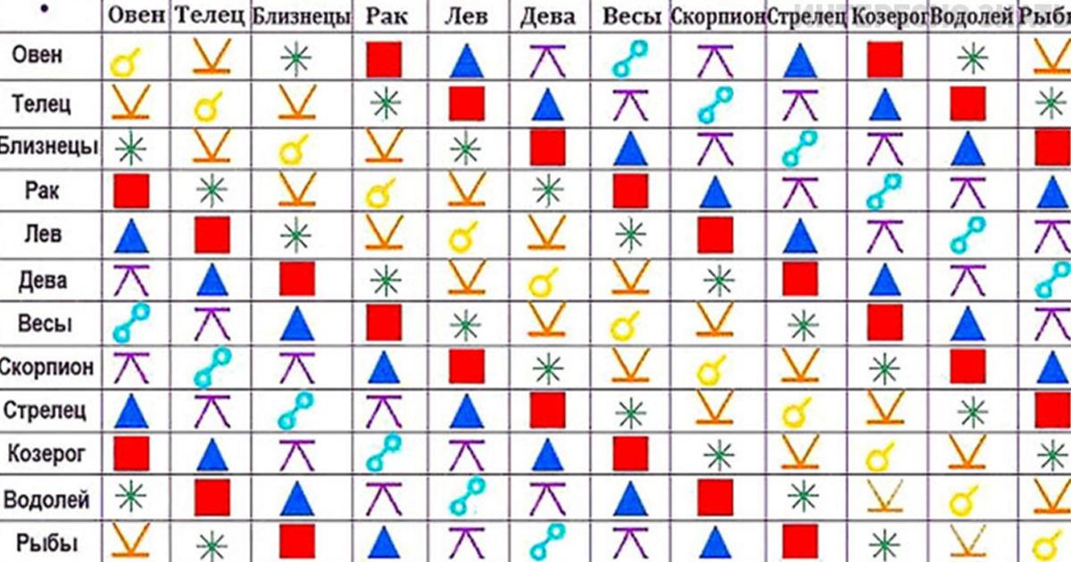 Картинка совместимость знаков зодиака