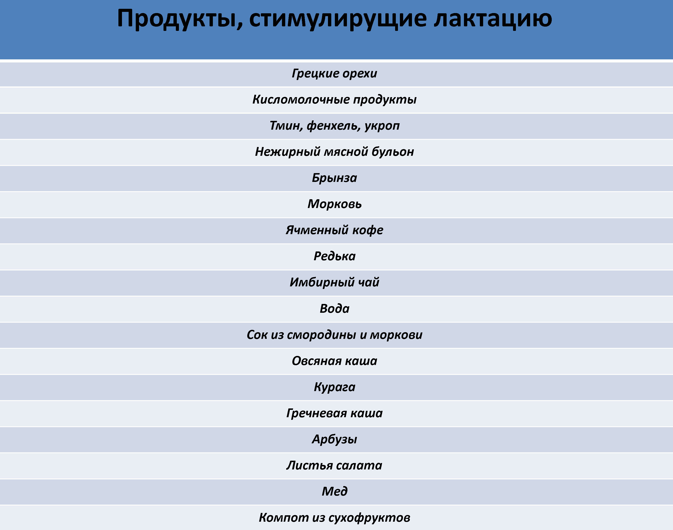 Нельзя исключать полностью целую группу продуктов, например, хлебобулочные ...