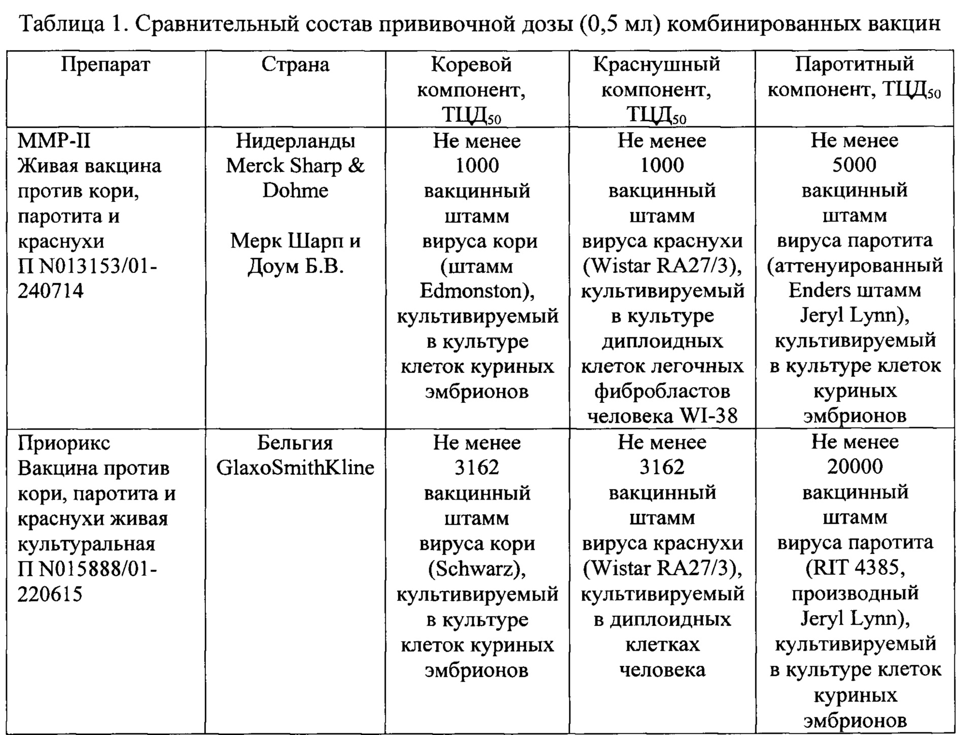 Схема вакцинации корь краснуха паротит детям