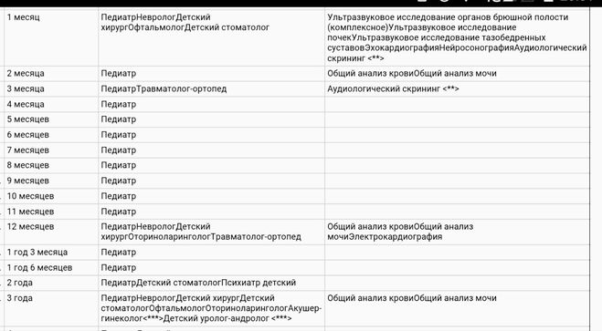 План осмотра ребенка до года