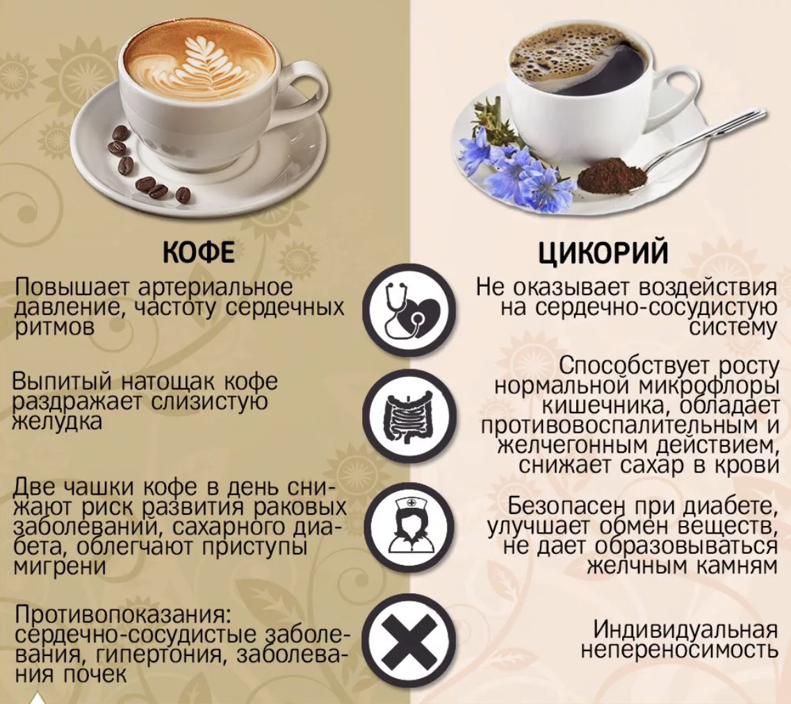 Как Нейтрализовать Кофе