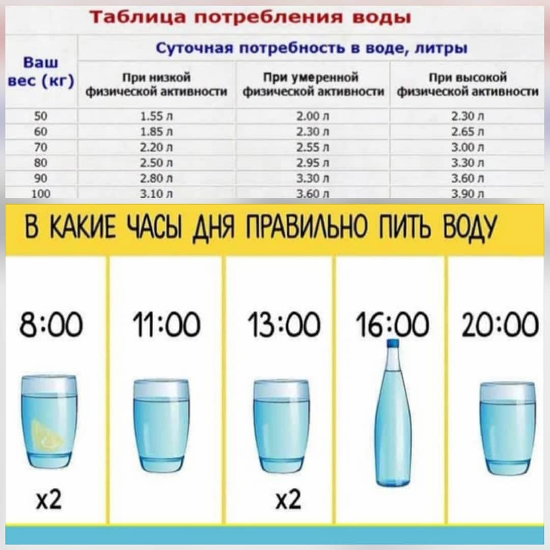 Сколько литров воды надо пить