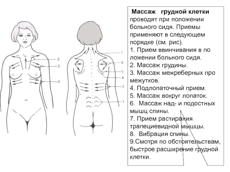 Массаж спины движения рук в картинках