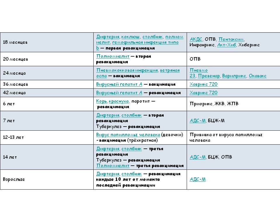 Пентаксим это акдс. Пентаксим прививка схема вакцинации. Пентаксим график вакцинации. Пентаксим таблица прививок. Пентаксим схема вакцинации и ревакцинации.