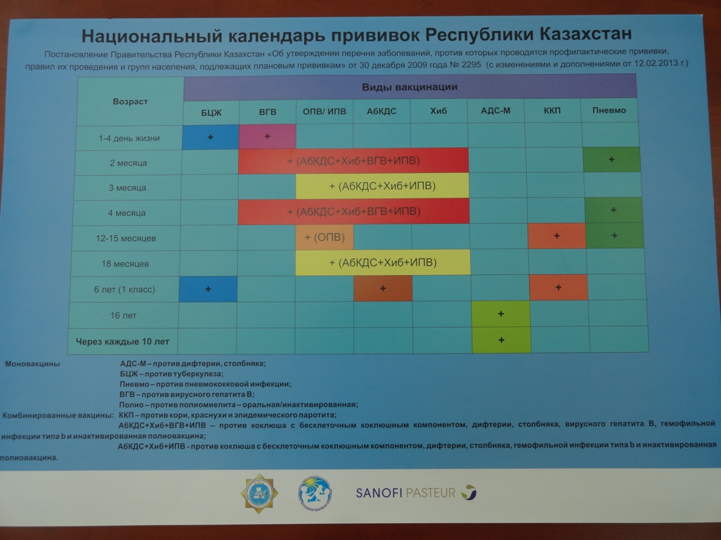 Календарь прививки Казахстан.