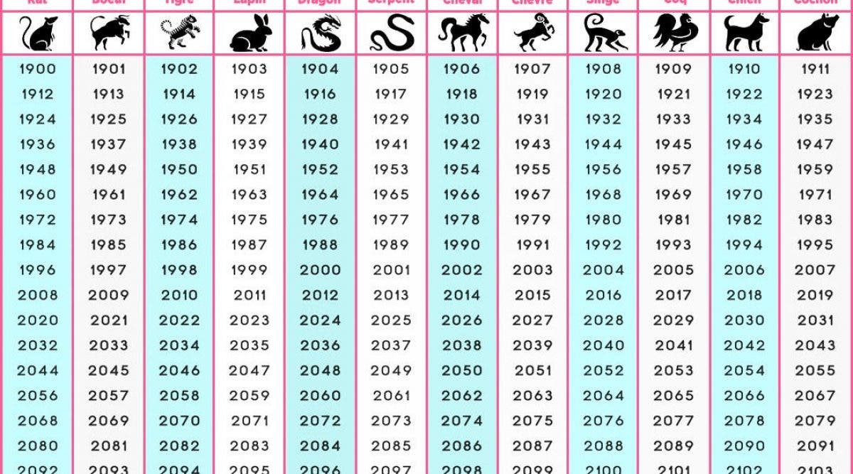 Какой по гороскопу 1951. Гороскоп по годам. Годы животных. Какие года животных. Китайский гороскоп животные.