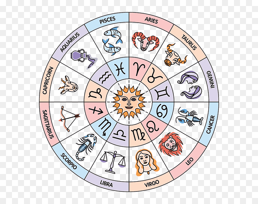 12 февраля знак гороскопа. Знаки зодиака. Круг зодиака. Астрологический Зодиакальный круг. Гороскоп круг.