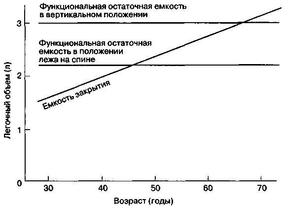 Функциональная остаточная. Функциональная остаточная емкость. Функциональная остаточная емкость легких. Значение функциональной остаточной емкости. Функциональная остаточная емкость как посчитать.